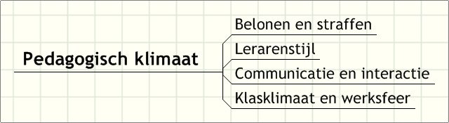 Pedagogisch klimaat Vul aan op de