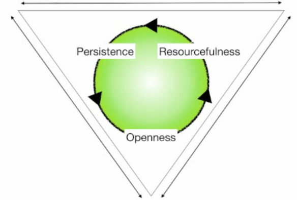 Persoonlijkheidstypes in stress Leading out of drama