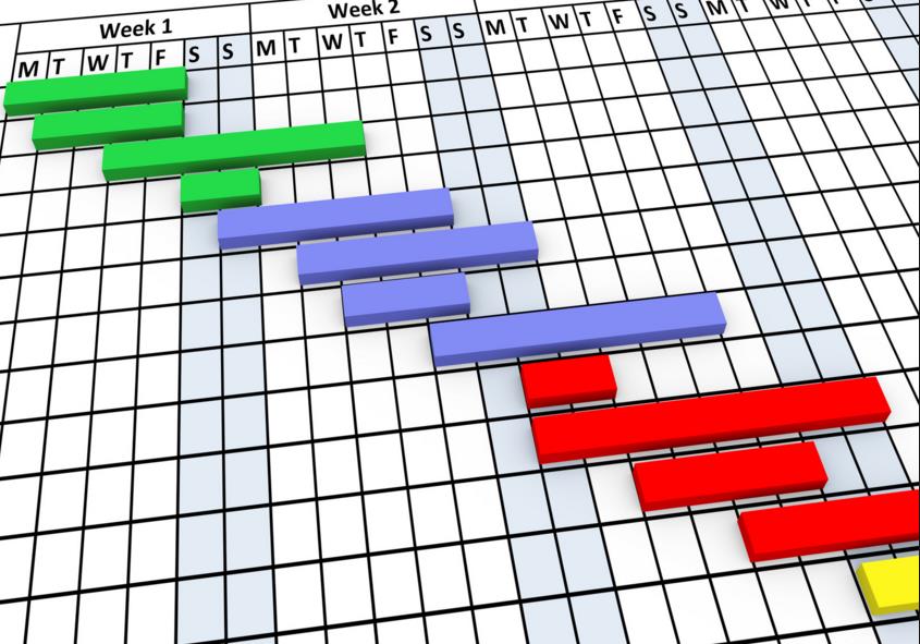 PLANNING / FASERING Deel het adviesproject op in fasen overzichtelijkheid, time management. https://goo.