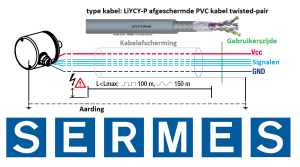 Twisted pair afgeschemde kabel LiYCY-P SERMES Nederland heeft speciale meeraderige afgeschermde twisted-pair flexibele PVC kabel speciaal voor het aansluiten van roterende encoders.