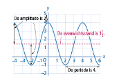 Hfst 6 Nieuwe grafieken ophalen voorkennis: lineair en kwadratisch Programma: opening wie wiskunde B? vragen over hfst 5?