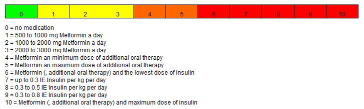 Type 2 diabetes is