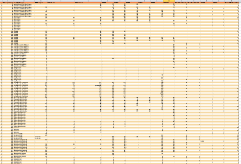 Uitkomst indicatoren Prestatie indicatoren uitkomstindicatoren VAS: Variatie tussen range 0-10 en 0-100 Meestal geen VAS max. en min., wel gem.