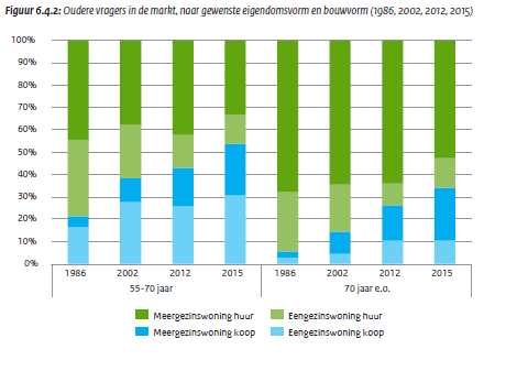 Met behulp van het bestand van het Woononderzoek kon op basis van 700 respondenten uit het stadsgewest Dordrecht (inclusief Hardinxveld-Giessendam met 35 respondenten) een globale inschatting worden