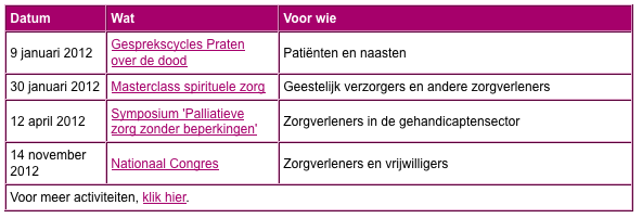 Vrijwillige Terminale Zorg Barneveld Een toenemend aantal mensen wil het liefst thuis, in de eigen vertrouwde omgeving sterven. Het thuis sterven brengt vaak een ziekbed met zich mee.