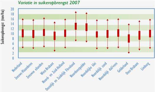 8 %) Precisie veehouderij Gedrag Ontwikkeling Herkauwactiviteit Vreetbewegingen Pens ph Van retrospectief Naar voorspellend!