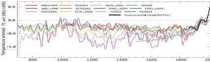 IPCC klimaatscenario s +6,4 C Toekomst 2 typen onzekerheden: Soc.-econ.