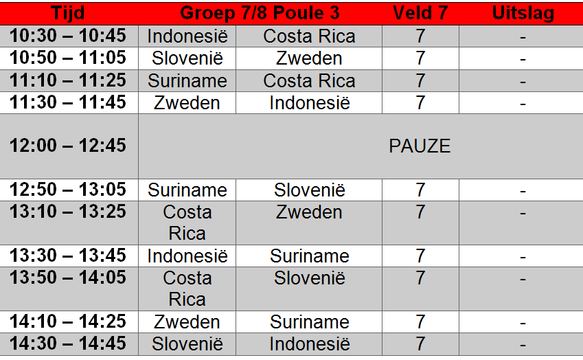 Poule 3 Basisschool Troubadour Team 3 Indonesië Basisschool Hasselbraam Team 2 Slovenië Basisschool l.