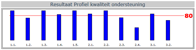 Onderwijsarrangementen In de groep In school 1. N.v.t. Naam Groep 2. Begeleiding rugzak leerlingen 3 3. Rekenklas 20 4. Taalklas 20 5. Talentenklas 22 6. Ralfilezen 11 7. Anders taligen 4 8.