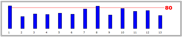 11. Passend Onderwijs. Hier wordt de mate van Passend Onderwijs van de school vastgesteld. Dit gebeurt met behulp van de Schoolmeter Passend Onderwijs.