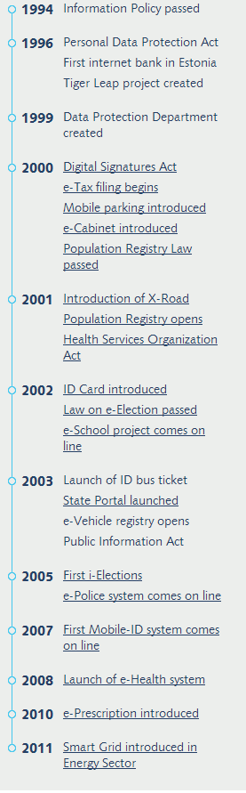 Chapter 2. Digitalisation Government-wide Estonia is a frontrunner in electronic government solutions. This is demonstrated by all the digital services that are available.