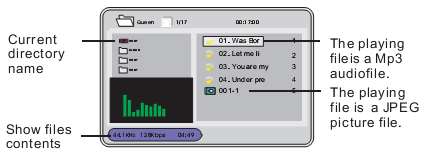 MPEG4/MP3 AFSPELEN Wanneer een MPEG en/of Mp3 disk geladen wordt, dan zal het volgende scherm verschijnen: Huidige mapnaam Dit afspeelbare bestand is een MP3-audiobestand.