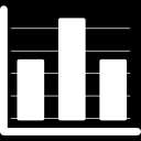 5. Measured Service CLOUD VOORDEEL Alleen betalen voor wat je gebruikt AANDACHTSPUNT Financial management for IT