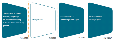 MIRT Stand van