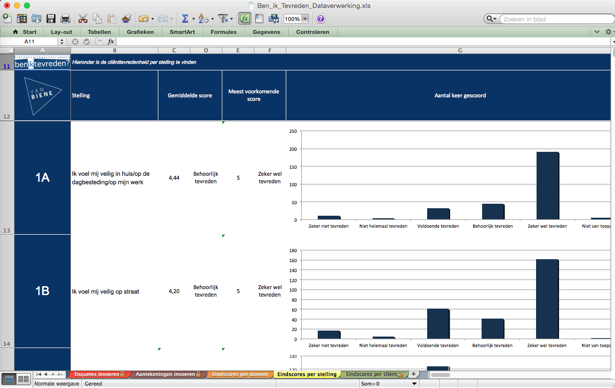 4) Datatool. Onderstaand een inkijkje (twee screenshots) in het dataverwerkingsmodel Ben ik Tevreden?