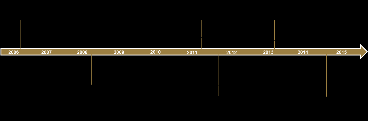 Figuur 14. Resultaten van het eerste basisexamen inburgering naar taalvaardigheid in het Latijnse schrift in 2015-1 3.