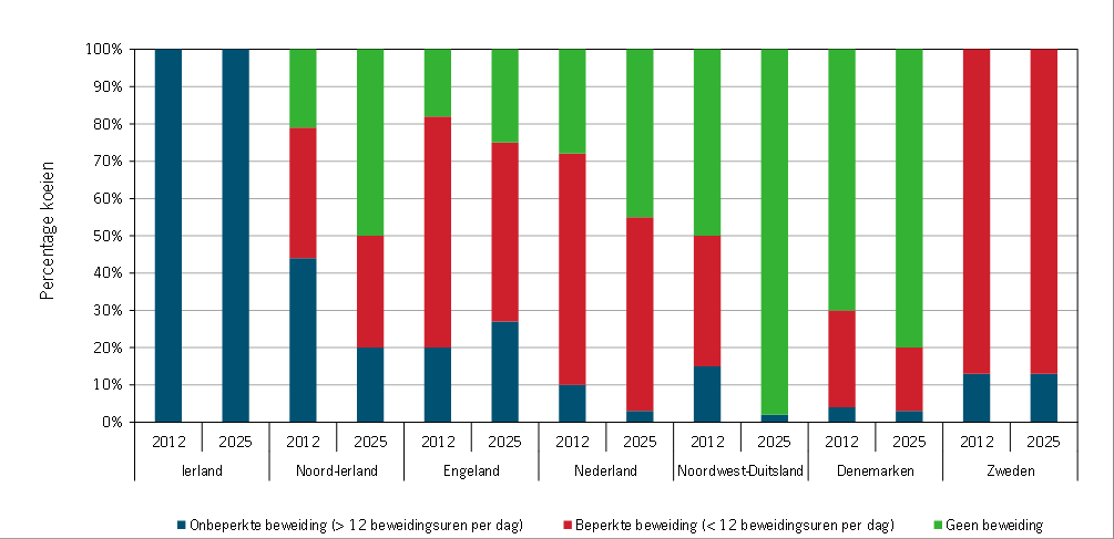 In die bedrijfsvergroting dreigt