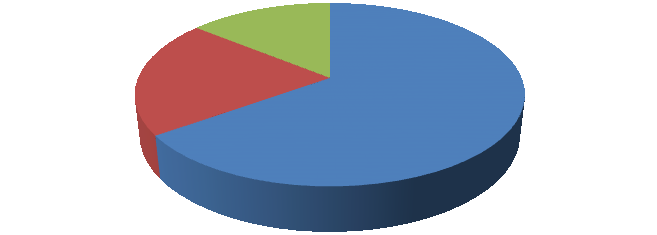 We gaan (opnieuw) contact leggen met deze jongeren. Niet direct met een aanbod maar met een aantal vragen.