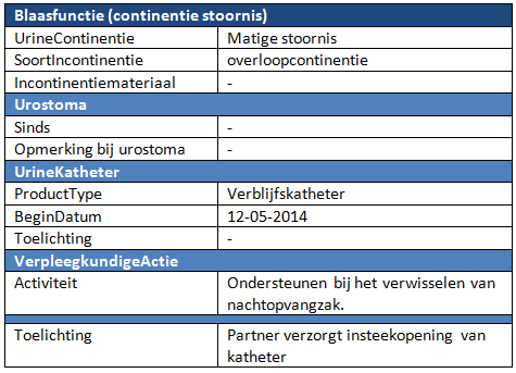 katheter Other OTH NullFlavor 2.16.840.1.113883.5.1008 Anders 1.