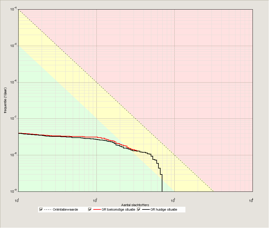 Actualisatie risico s vervoer gevaarlijke stoffen Drielanden Harderwijk 17 wordt gevonden voor de grenswaarde 1.0 10-6 /jr.