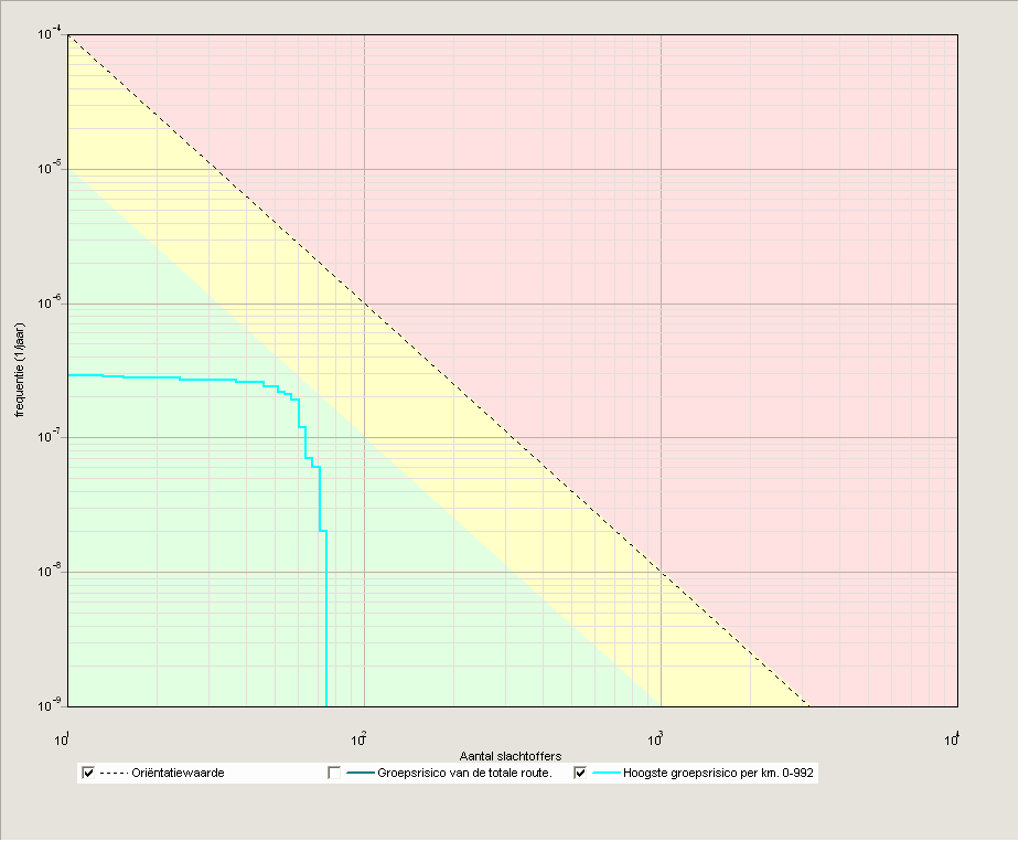 Externe veiligheid wegtransport Arnhem 25 4.