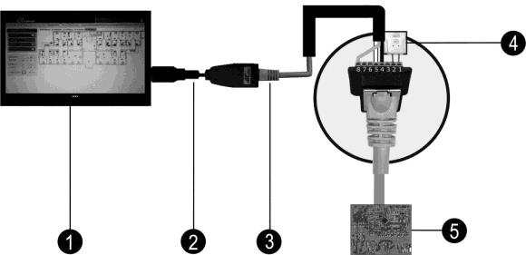 USB-RS485 RJ45 adapter 3. 1 meter F-UTP kabel RJ45 4. Line termination 5.