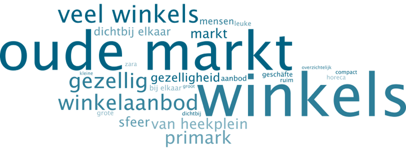 Als meest aantrekkelijke punt van de binnenstad wordt de Oude Markt genoemd. Verder geven veel respondenten aan het grote aanbod winkels te waarderen en het feit dat alles dicht bij elkaar zit.