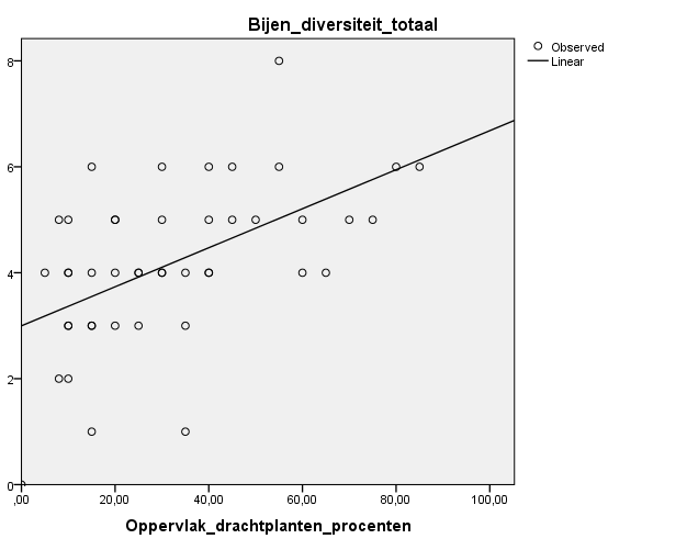 Belangrijkste variabelen Voor dit onderzoek geldt dat de volgende variabelen, met hun score op significantie in samengaan met de correlatie-coëfficiënt, als belangrijkst te beschouwen zijn: