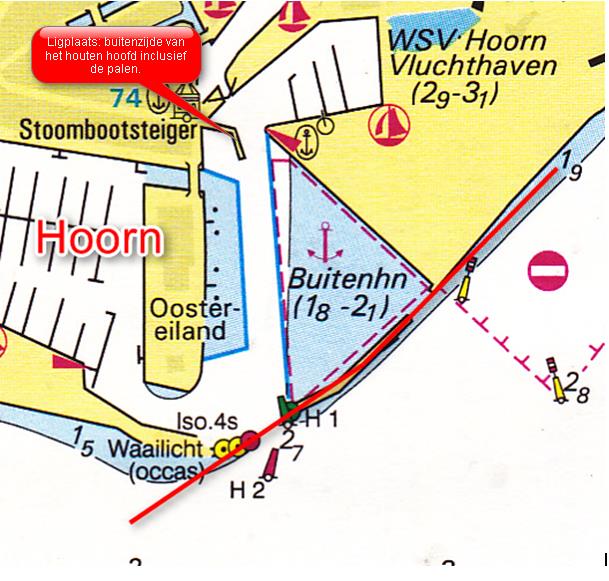 7.7 TRAJECT NR... VAN... NAAR HOORN (H) Windrichting en kracht Motorgebruik in havengebied Hoorn (H) Aantal minuten.