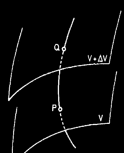 Equipotentiaaloppervlakken Elektrische potentiaal Equipotentiaaloppervlakken = Waarvan alle punten dezelfde potentiaal hebben Staat loodrecht op het elektrisch veld Steeds gericht naar lagere waarden