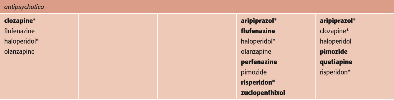 Substraten per groep psychofarmaca