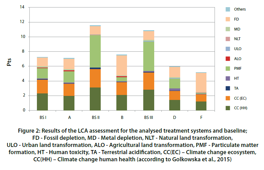 toxiciteit toe werden de impacts geanalyseerd met de USEtox calculatiemethode (EC, 2010).