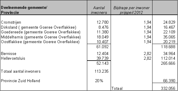 4.4 Algemene dekkingsmiddelen 4.4.1.