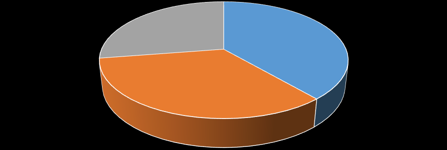 12. In welke sector is uw bedrijf/organisatie actief?