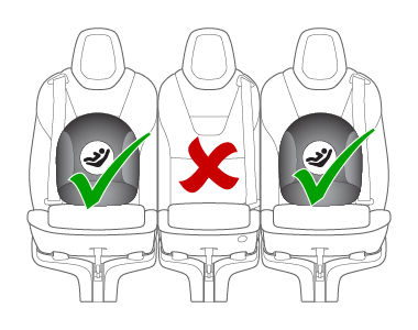 Kinderzitjes 2. Laat de gordel strak oprollen, zorg dat er geen speling overblijft door het kinderzitje bij het oprollen van de gordel stevig in de stoel van de Model X te drukken. 3.