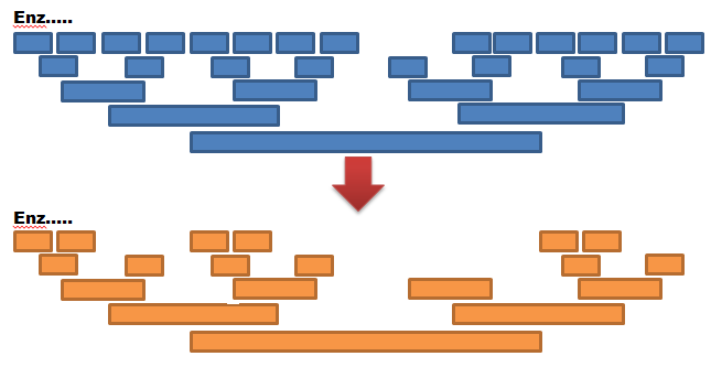 Pagina 5 Een ander belangrijk voordeel van die nieuwe kopieer/plakfunctie Control-C / Control-V is dat de alineastructuur behouden blijft.