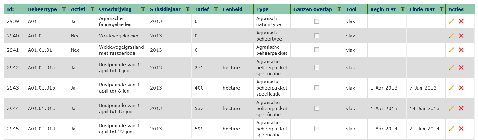 De vergoeding voor de beheereenheid is automatisch berekend en ook het totaal bijgewerkt. De kolom Last minute is nu ook bijgewerkt met de tekst Uitstel rust 5.