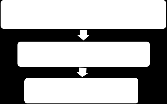 2. Samenwerking en procesafspraken In het kader van de algemene samenwerkingsafspraken, spreken partijen het volgende af: 1.