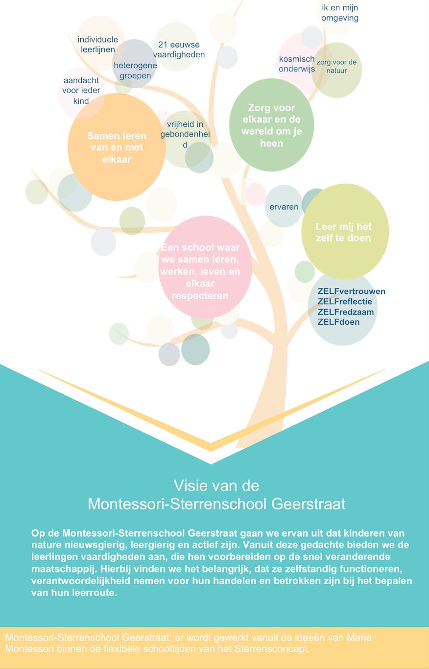 Montessori