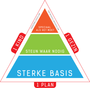 Bijlage 3 Passend onderwijs Passend Onderwijs is een complex verandertraject dat niet van de ene op de andere dag gerealiseerd kan worden.