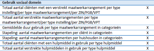 Raadsvoorstel Blad: 4 van 8 De monitor bestaat uit twee onderdelen: de basisset en de facultatieve set. Voor een gedetailleerd overzicht van de informatie verwijzen wij u naar www.waarstaatjegemeente.