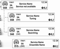 Infotainmentsysteem 105 [DAB-DAB uit/dab-fm aan] Wanneer u instelt dat de DAB-FM automatisch wordt gekoppeld, als het DAB-servicesignaal zwak is, ontvangt het Infotainmentsysteem het gekoppelde