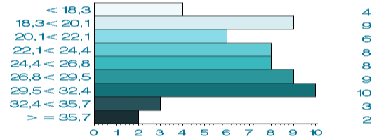 Zelfdodingen en sterfte waarvan intentie niet kan bepaald worden Kaarten: 2003-2012 Mannen ICD-10 selectie: X60-X84;Y10-Y34; Y87.0; Y87.