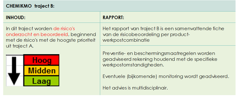 Analyse en rapporten Bijlagen D2-6: Lijst van de chemische agentia met bestanddelen met grenswaarden voor beroepsmatige blootstelling (GWBB) ; Informatie over de toepasbaarheid van