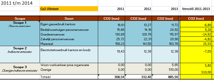 6 Monitoren 2011 t/m