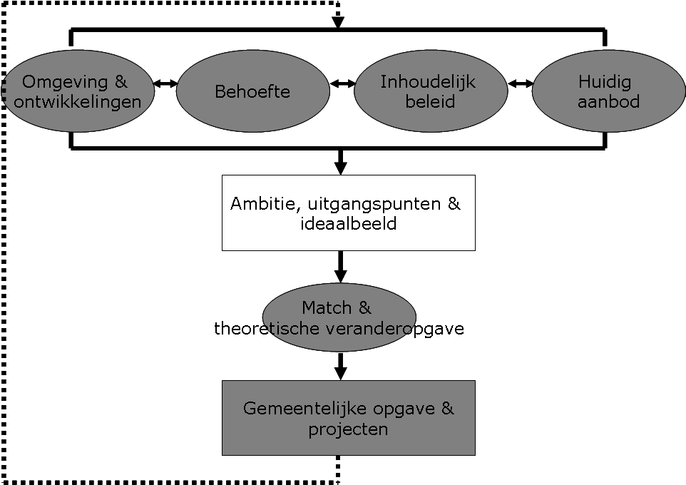 BIJLAGE 1