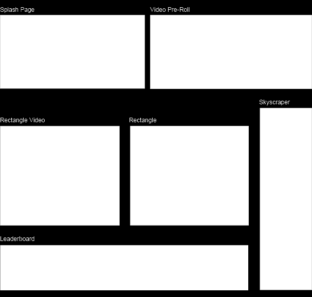 Perceptie en Doeltreffendheid Qua perceptie zijn er drie formats die aangenaam bevonden worden en zin geven om door te klikken: dat zijn de Leaderboard, de Rectangle Video en de Video Pre-Roll.