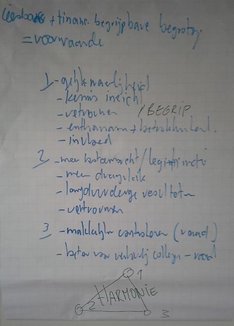 Vier perspectieven op begrotingsparticipatie Begrotingsparticipatie. Perspectief 1 : Verantwoording en Transparantie begroting (Kasboekje, Wat doet Hengelo, Open Spending, etc.