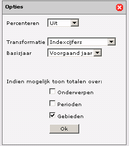 Transformatiefuncties Onder deze icoon zitten opties voor het weergeven van [Totalen] voor en [Percenteren] op basis van een onderwerp, periode of gebied.