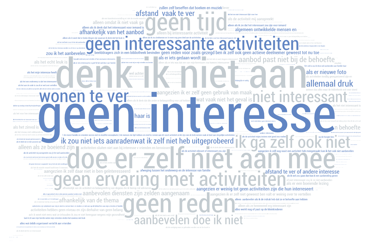 2.3 Redenen om activiteiten niet aan te bevelen: niet interessant voor zichzelf en de ander, denkt er niet aan, geen ervaring, doet er zelf ook niet aan mee.